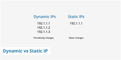 Is Static IP Safer Than Dynamic?