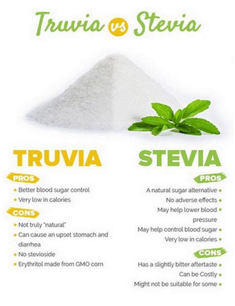 Is Stevia or honey better for diabetics?