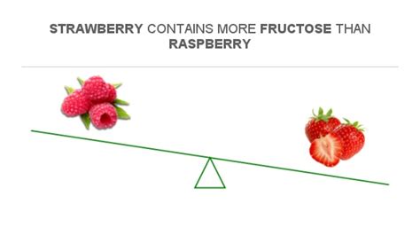 Is Strawberry a fructose?