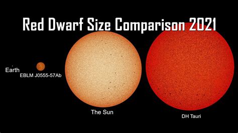 Is Sun a red dwarf?