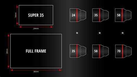 Is Super 35 full frame?