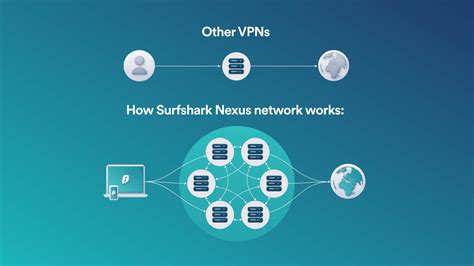 Is Surfshark a bad VPN?