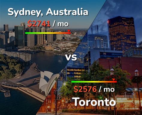 Is Sydney cheaper than Toronto?