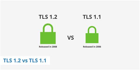 Is TLS 1.2 HTTPS?