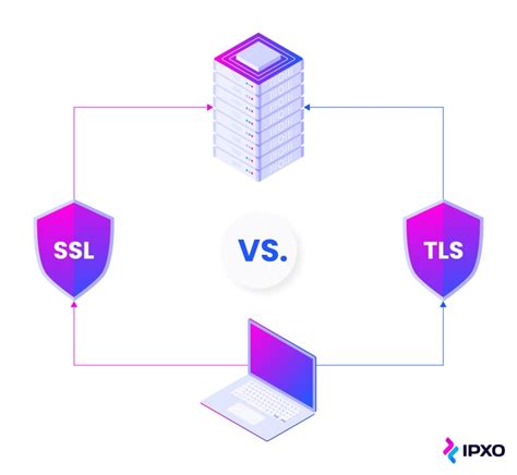 Is TLS same as 2 way SSL?