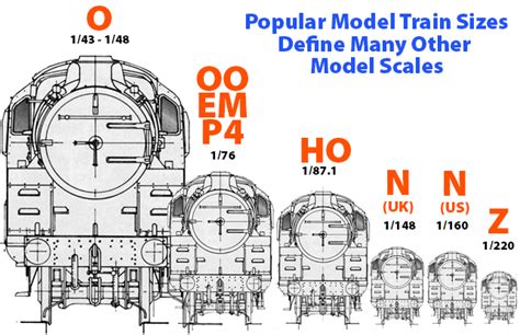 Is TT Scale the same as N Gauge?