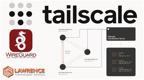 Is Tailscale easy?