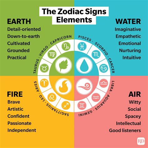 Is Taurus an air or water sign?