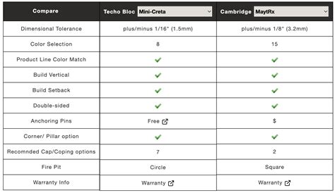 Is Techo-Bloc better than Cambridge?