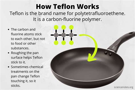 Is Teflon a forever chemical?