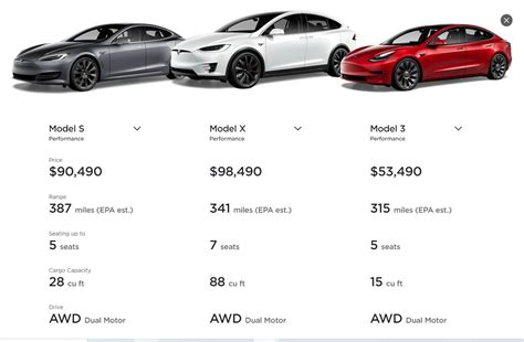 Is Tesla a normal car?