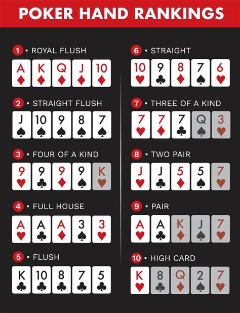 Is Texas Hold'em best 5 cards?