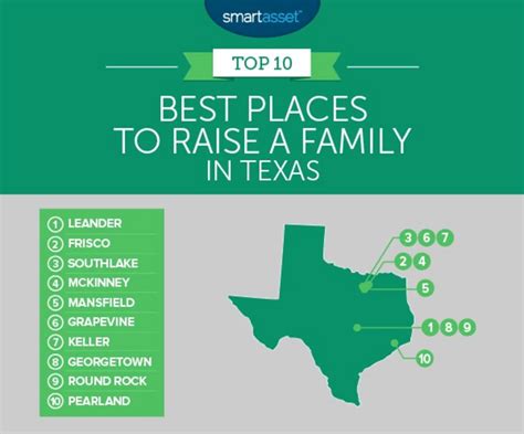 Is Texas a good place to raise kids?