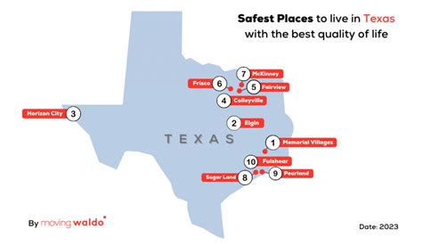 Is Texas a safe place to live?