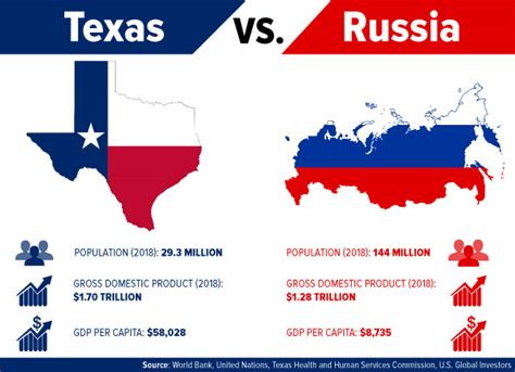 Is Texas bigger than European Russia?