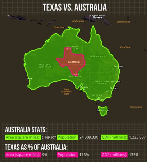 Is Texas or Australia bigger?