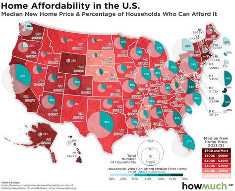 Is Texas or Florida more affordable?