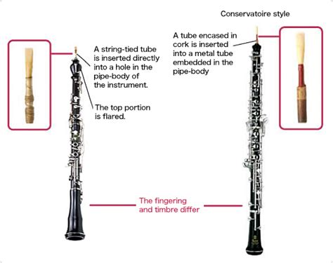 Is The Oboe louder than the clarinet?