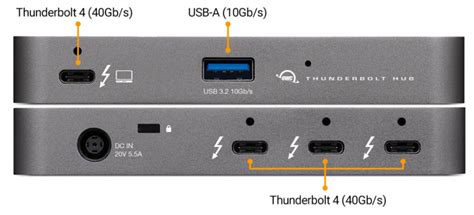 Is Thunderbolt 3 and USB4 the same?