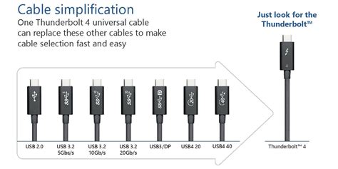 Is Thunderbolt 3 faster than Ethernet?