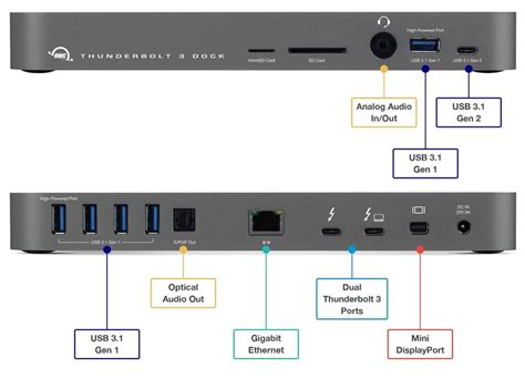 Is Thunderbolt 3 the same as USB 3.1 Gen 2?