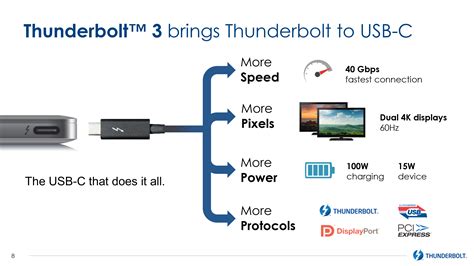 Is Thunderbolt still used?