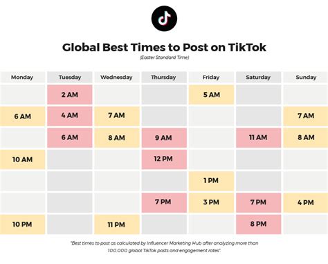 Is TikTok popular in Europe?