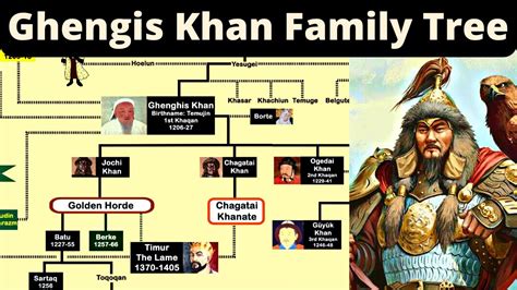 Is Timur descendant of Genghis Khan?
