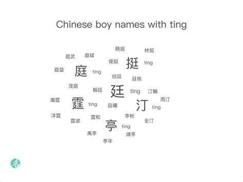 Is Ting Ting a Chinese name?