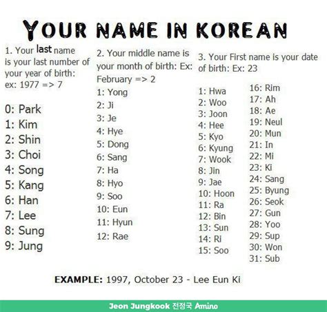 Is Ting a Korean name?