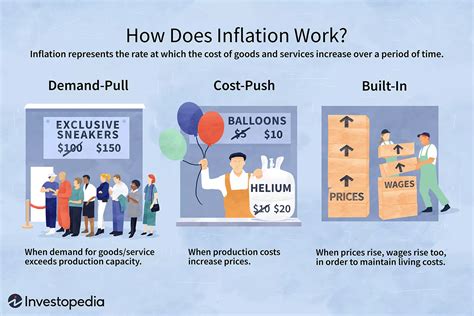 Is Tipflation a real thing?