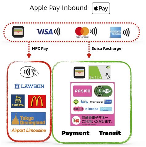 Is Tokyo cashless?