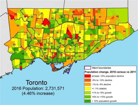 Is Toronto growing or Shrinking?