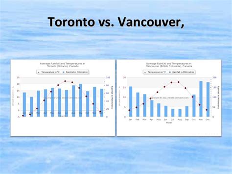 Is Toronto or Vancouver safer?