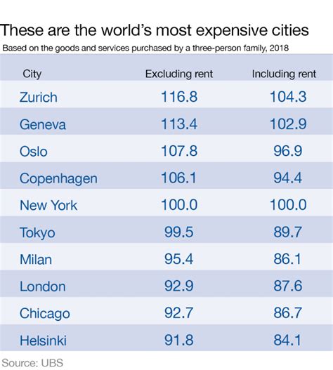 Is Toronto the most expensive city in the world?