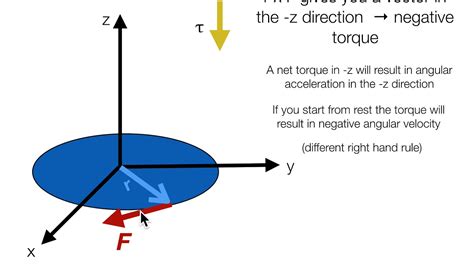 Is Torque A vector?