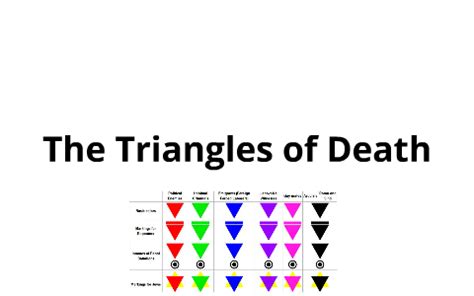Is Triangle of Death rare?