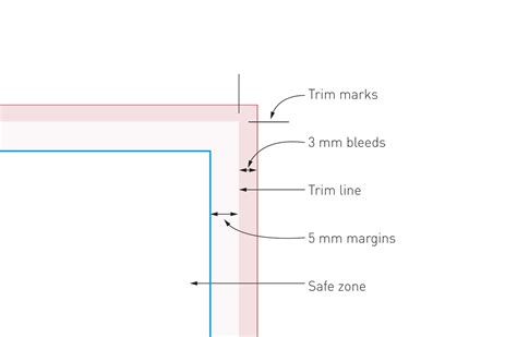 Is Trim the same as margin?