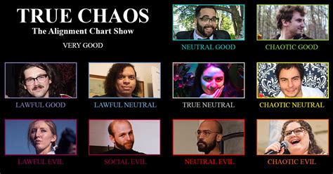 Is True chaos possible?