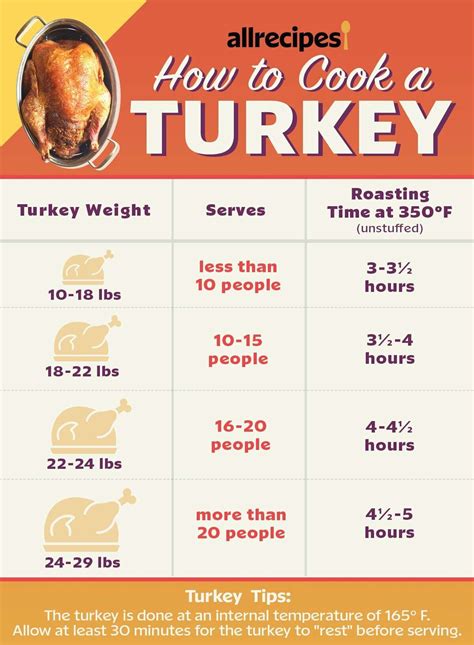 Is Turkey using pounds?