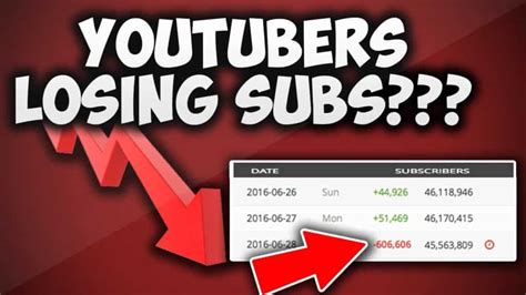 Is Twitter losing subs?
