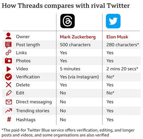 Is Twitter or Threads better?