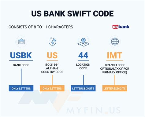 Is U.S. Bank part of Swift?