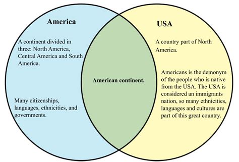 Is U.S. and USA are same?