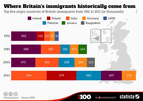 Is UK a good place to immigrate?