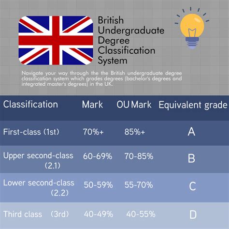 Is UK degree valid in Canada?