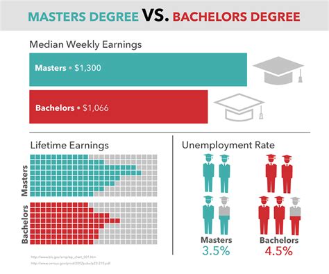 Is UK or US better for Masters?