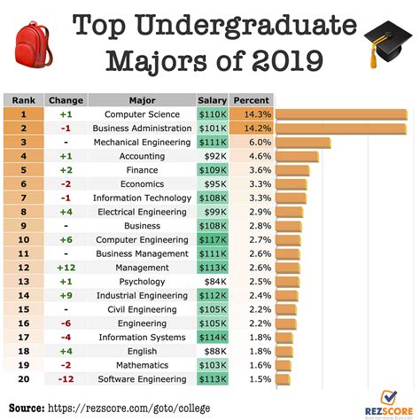 Is UK or US college harder?