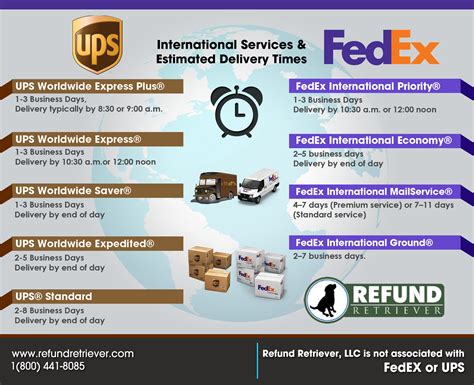 Is UPS or FedEx better for international shipping?