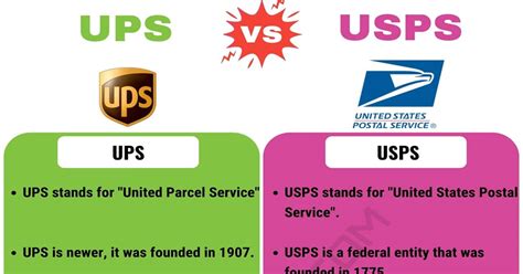 Is UPS or USPS cheaper?